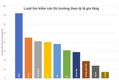 Lượt tìm kiếm du lịch Việt Nam tăng cao sau thông tin tăng thời hạn visa - Ảnh 1.