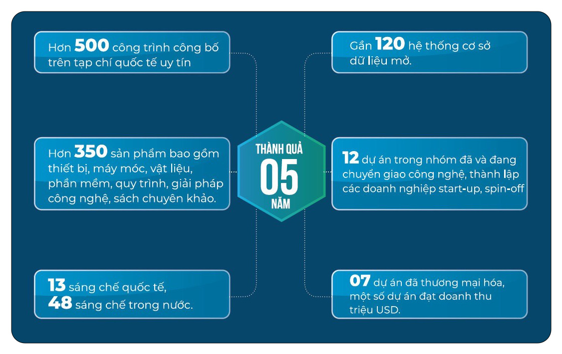 Giáo sư Vũ Hà Văn: “VINIF tạo ra một nguồn cảm hứng” - Ảnh 7. Giáo sư Vũ Hà Văn: “VINIF tạo ra một nguồn cảm hứng” - Ảnh 7.