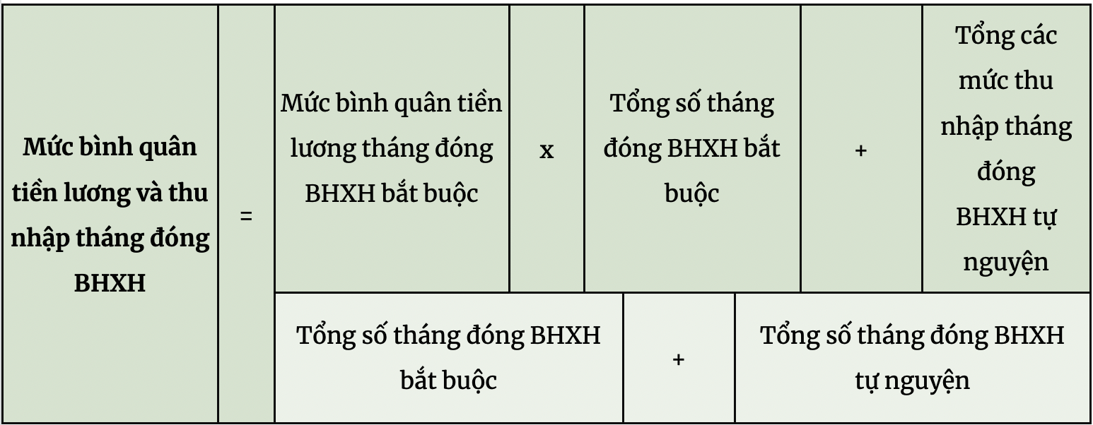 Hướng dẫn cách tính bảo hiểm xã hội 1 lần chi tiết và dễ hiểu