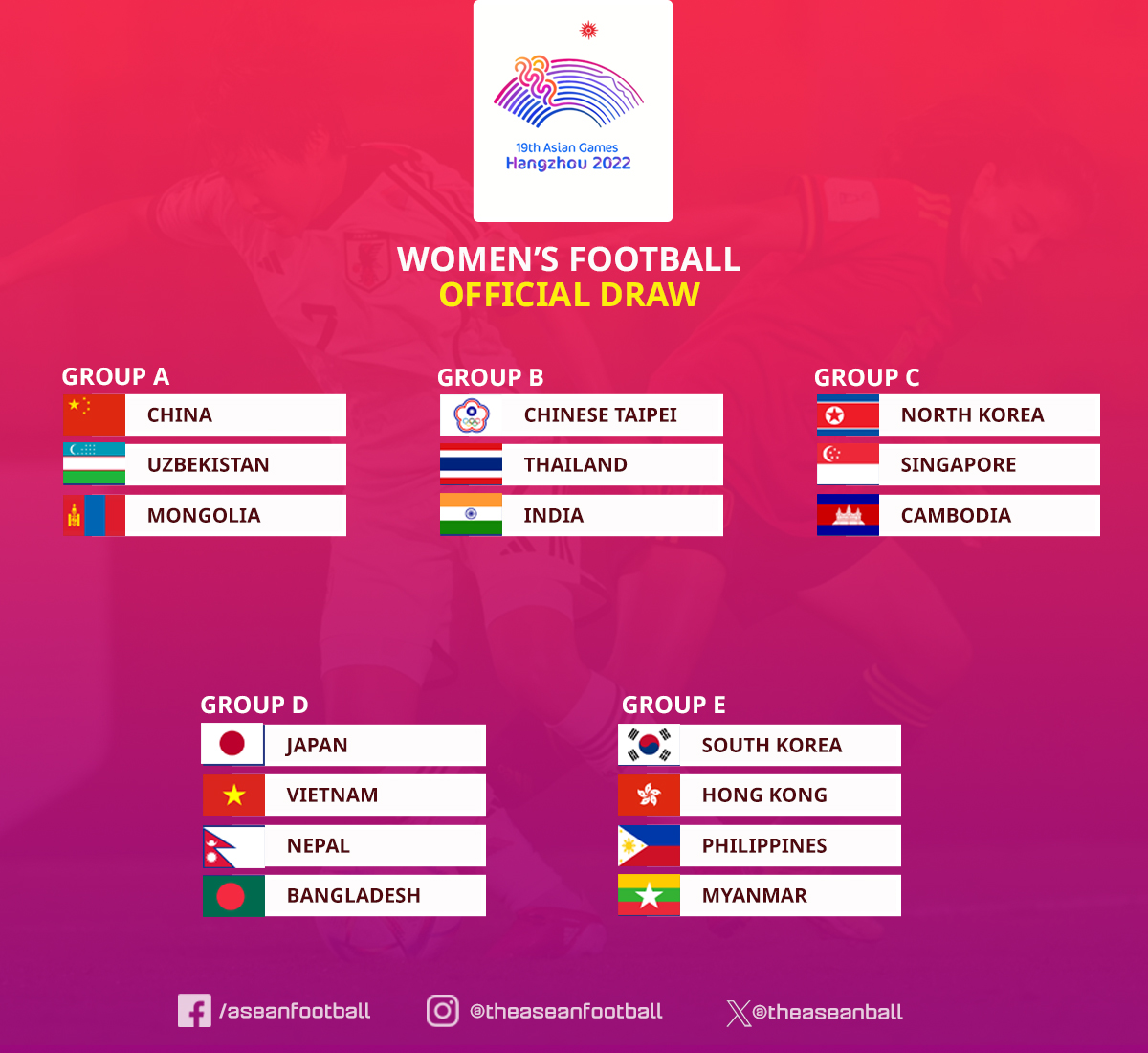 Kết quả bốc thăm bóng đá nữ ASIAD 2022