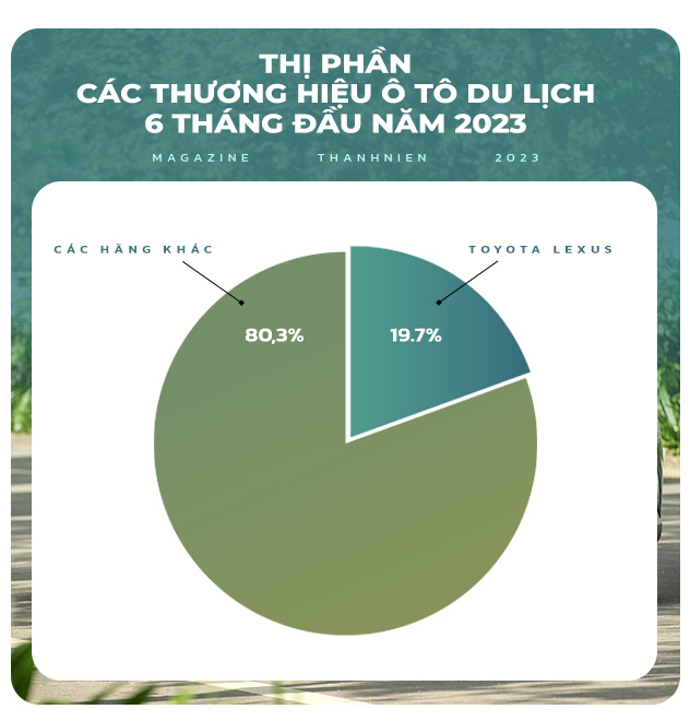 Những nỗ lực của Toyota Việt Nam trong 6 tháng đầu năm 2023 - Ảnh 5.