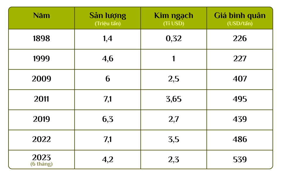 Từ hạt gạo làng ta vươn ra thế giới  - Ảnh 2.