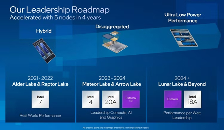 Bộ xử lý Intel Meteor Lake mạnh mẽ ra sao? - Ảnh 2. Bộ xử lý Intel Meteor Lake mạnh mẽ ra sao? - Ảnh 2.