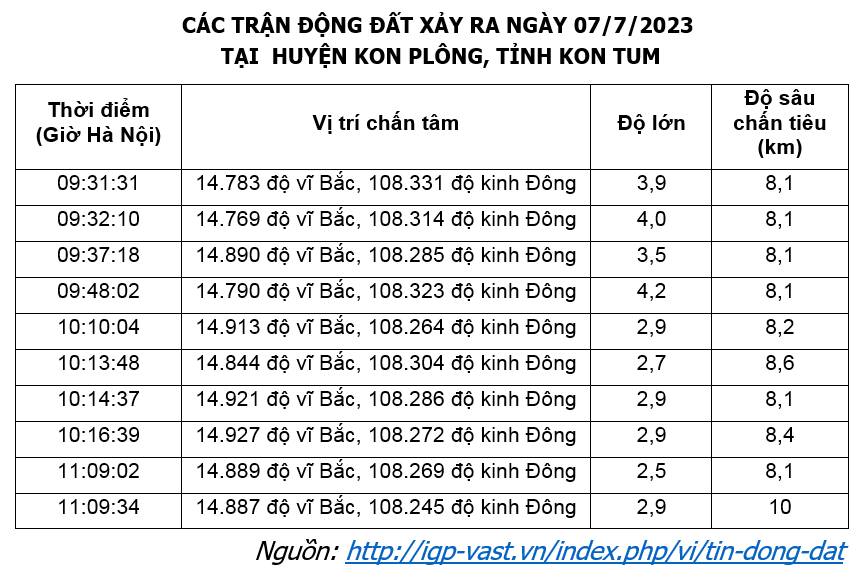 Động đất | Tân Thế Kỷ