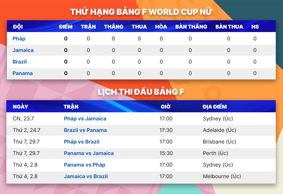 Lịch thi đấu World Cup 2023: Đội tuyển nữ Việt Nam đá 3 sân, 3 khung giờ - Ảnh 7.