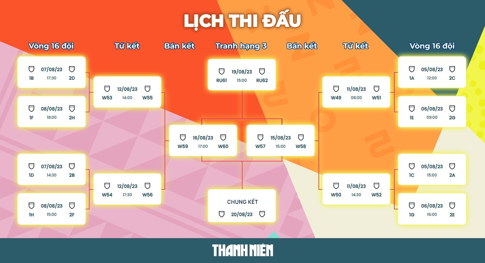 Lịch thi đấu World Cup 2023: Đội tuyển nữ Việt Nam đ&aacute; 3 s&acirc;n, 3 khung giờ - Ảnh 10.