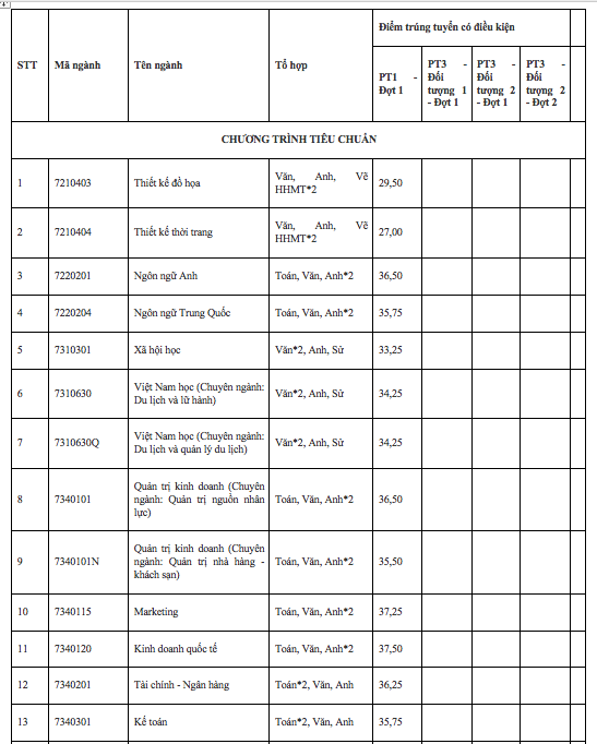 Thêm 2 trường đại học công lập thông báo điểm chuẩn xét tuyển sớm - Ảnh 4.