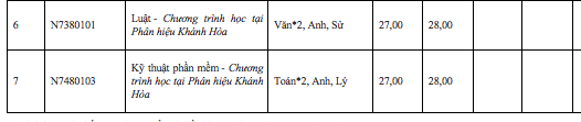 Thêm 2 trường đại học công lập thông báo điểm chuẩn xét tuyển sớm - Ảnh 9.