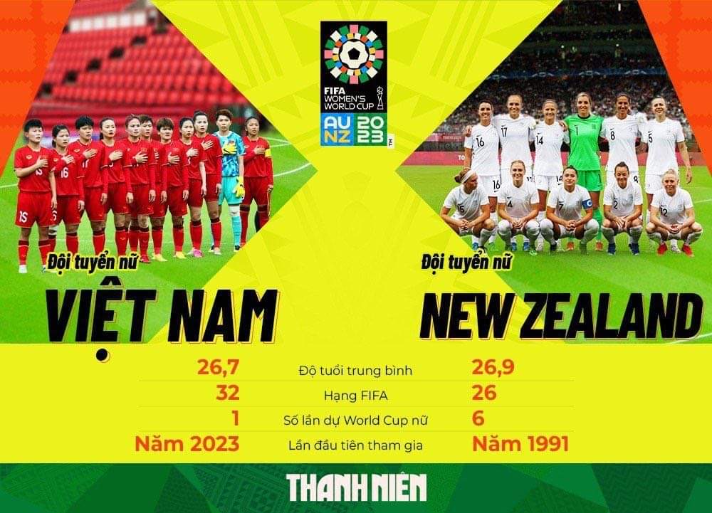 Lịch thi đấu, link xem trực tiếp giao hữu: Đội tuyển nữ Việt Nam vs New Zealand - Ảnh 1.