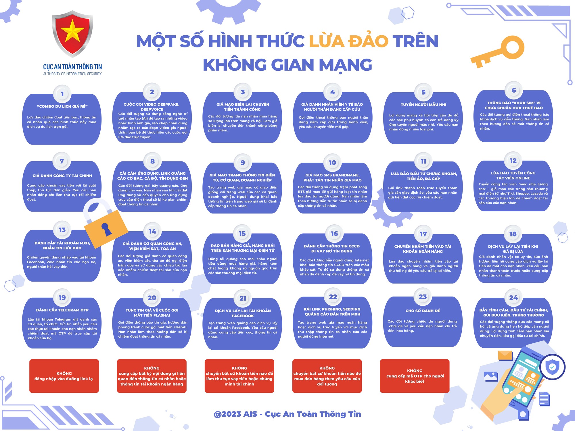 Có Bao Nhiêu Hình Thức Lừa Đảo Trực Tuyến Đang Diễn Ra Tại Việt Nam?
