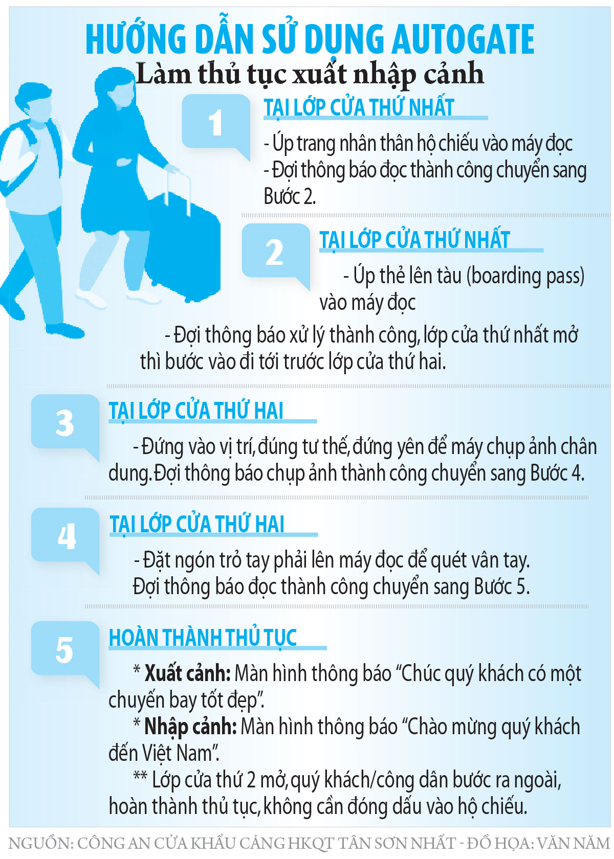 Tăng tốc thủ tục xuất nhập cảnh tại sân bay