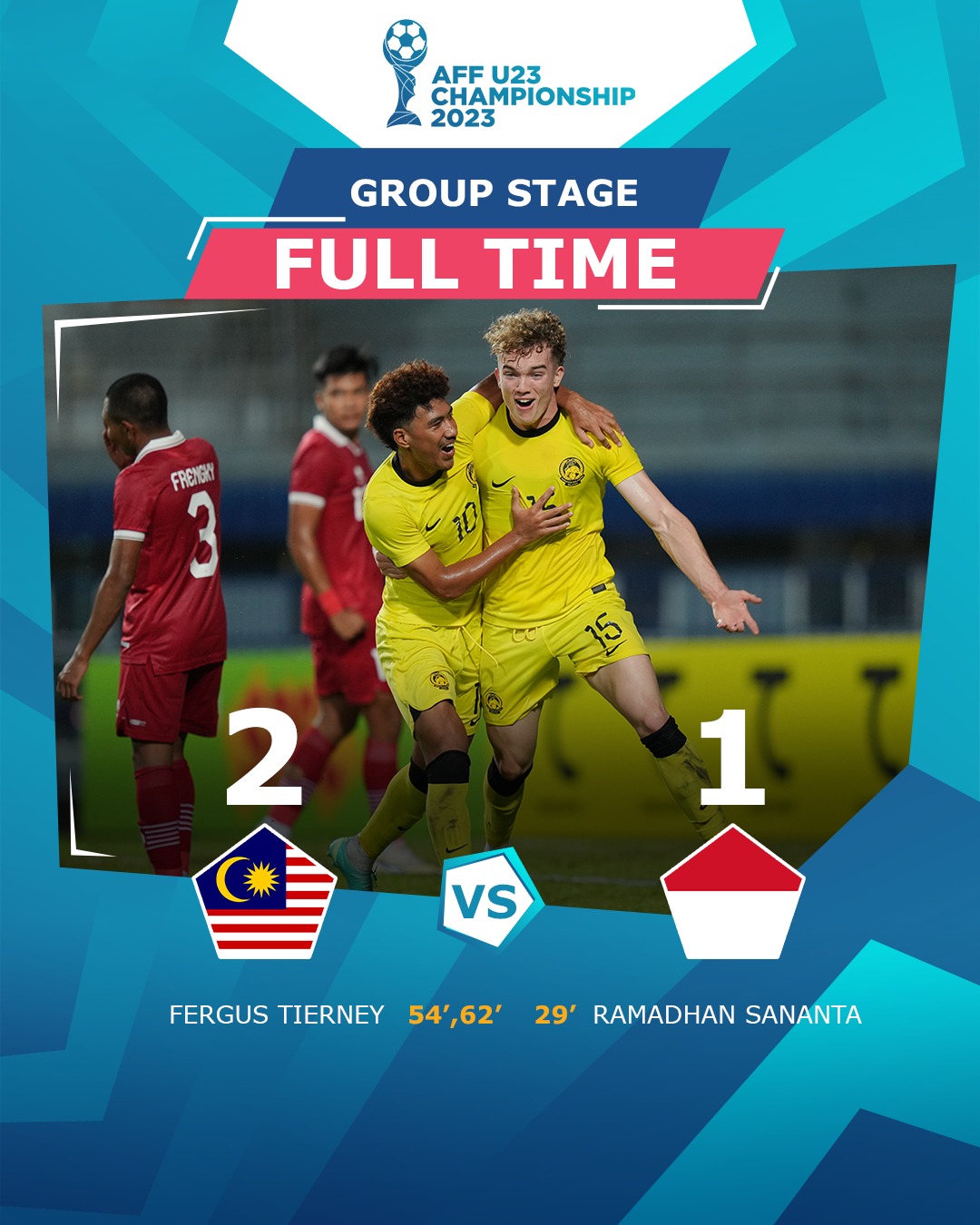 U.23 Malaysia thắng kịch tính Indonesia, U.23 Lào hòa mãn nhãn ở giải Đông Nam Á - Ảnh 2.