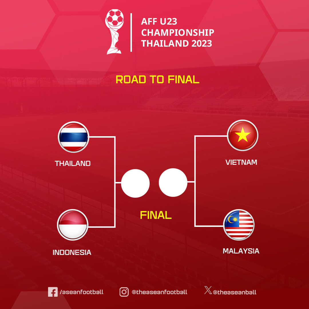 Xác định 4 đội vào bán kết U.23 Đông Nam Á: U.23 Việt Nam gặp đội mạnh - Ảnh 2.