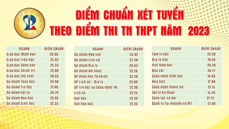 Đại học Đà Nẵng công bố điểm trúng tuyển: Ngành công nghệ thông tin điểm khá cao - Ảnh 8.