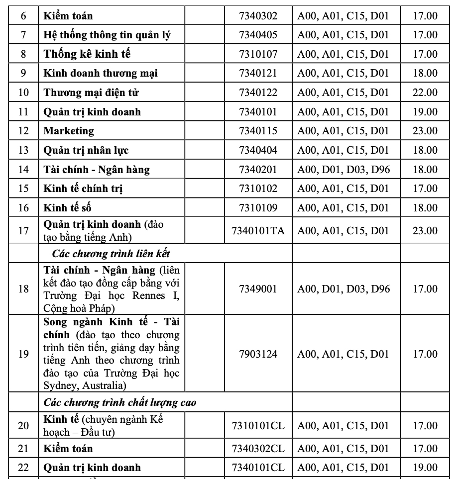 ĐH Huế công bố điểm chuẩn: Sư phạm lịch sử cao nhất với 27,6 điểm - Ảnh 2.