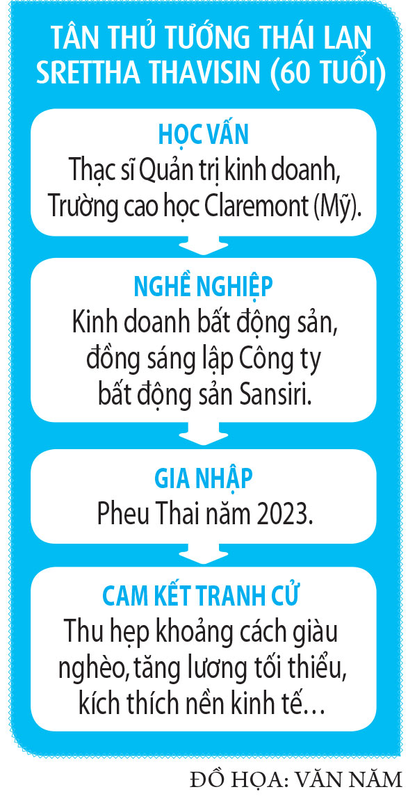 Ông Srettha Thavisin đắc cử Thủ tướng Thái Lan - Ảnh 2.