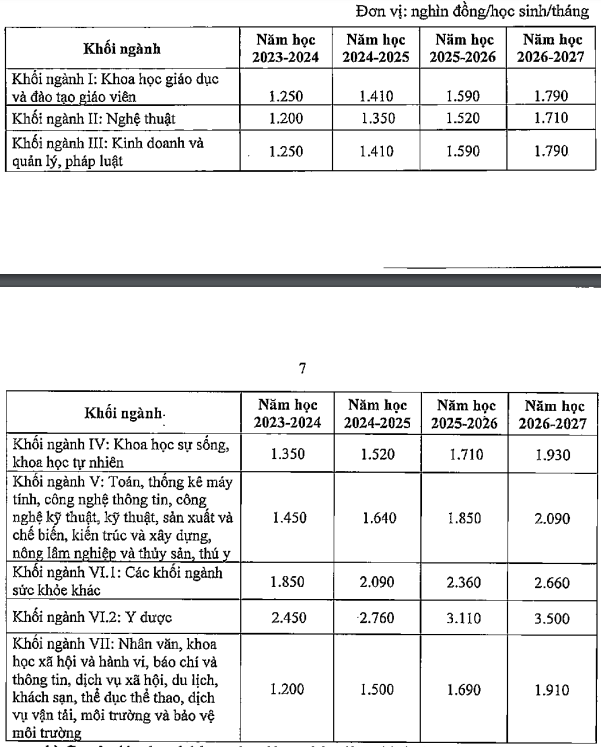 Khung học phí ĐH năm 2023-2024 sẽ ở mức nào? - Ảnh 2.