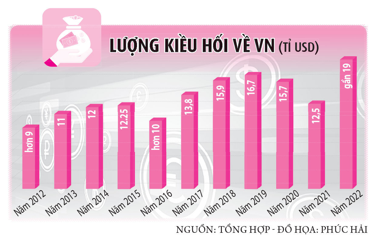 Việt Nam là điểm đến được lựa chọn - Ảnh 4.