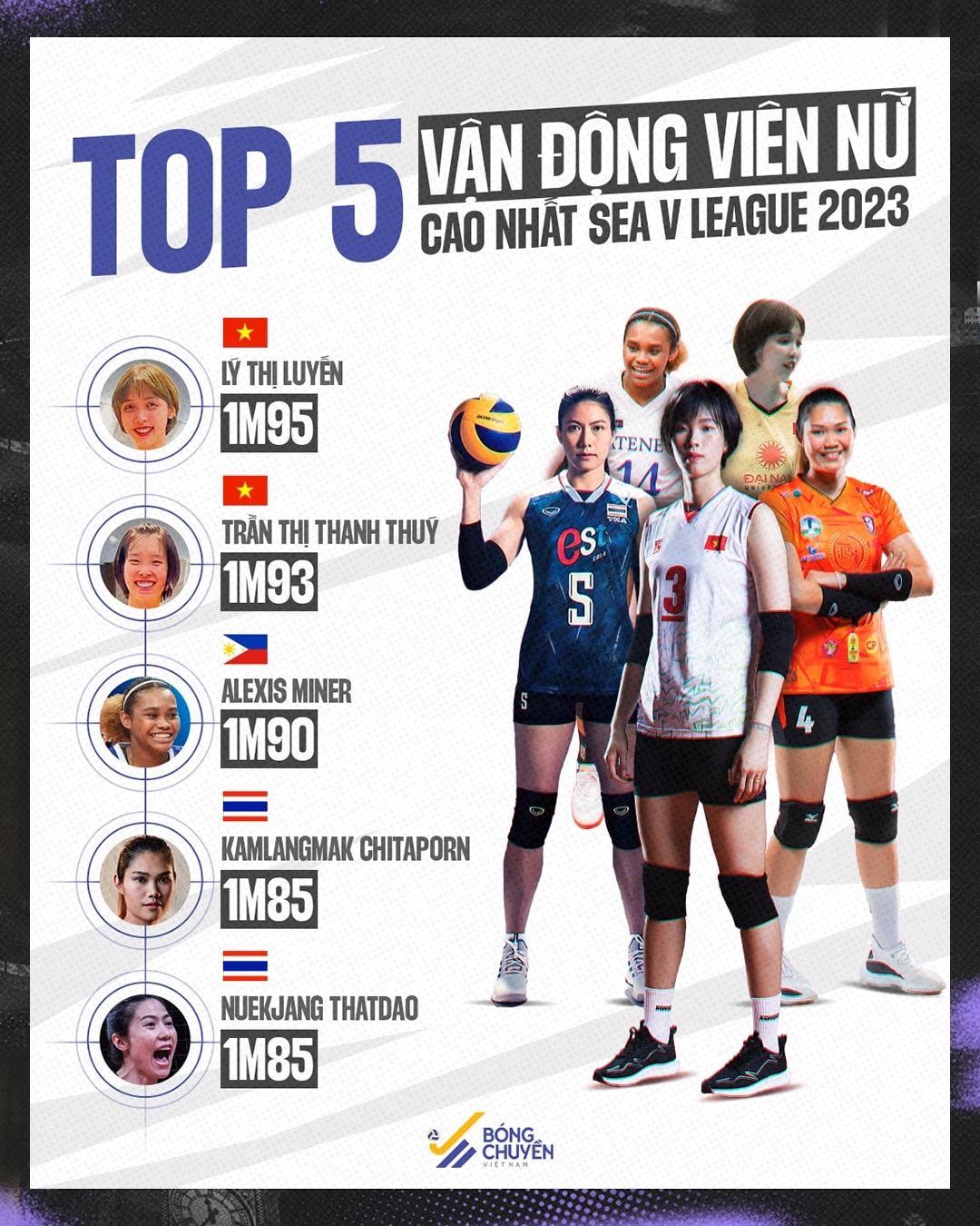 5 VĐV cao nhất SEA V.League: 2 tuyển thủ bóng chuyền Việt Nam dẫn đầu, hơn 1,90m - Ảnh 1.