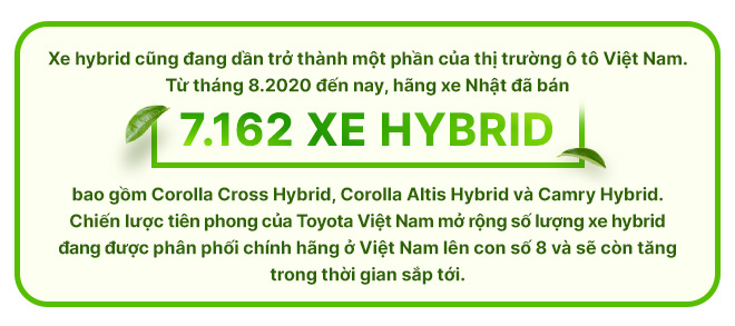 Toyota và hành trình nỗ lực xanh hóa giao thông - Ảnh 4.