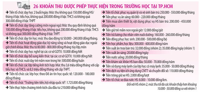 Họp phụ huynh, nhiều người hỏi 'Nghị quyết 04/2023 của HĐND TP.HCM là gì?' - Ảnh 4.