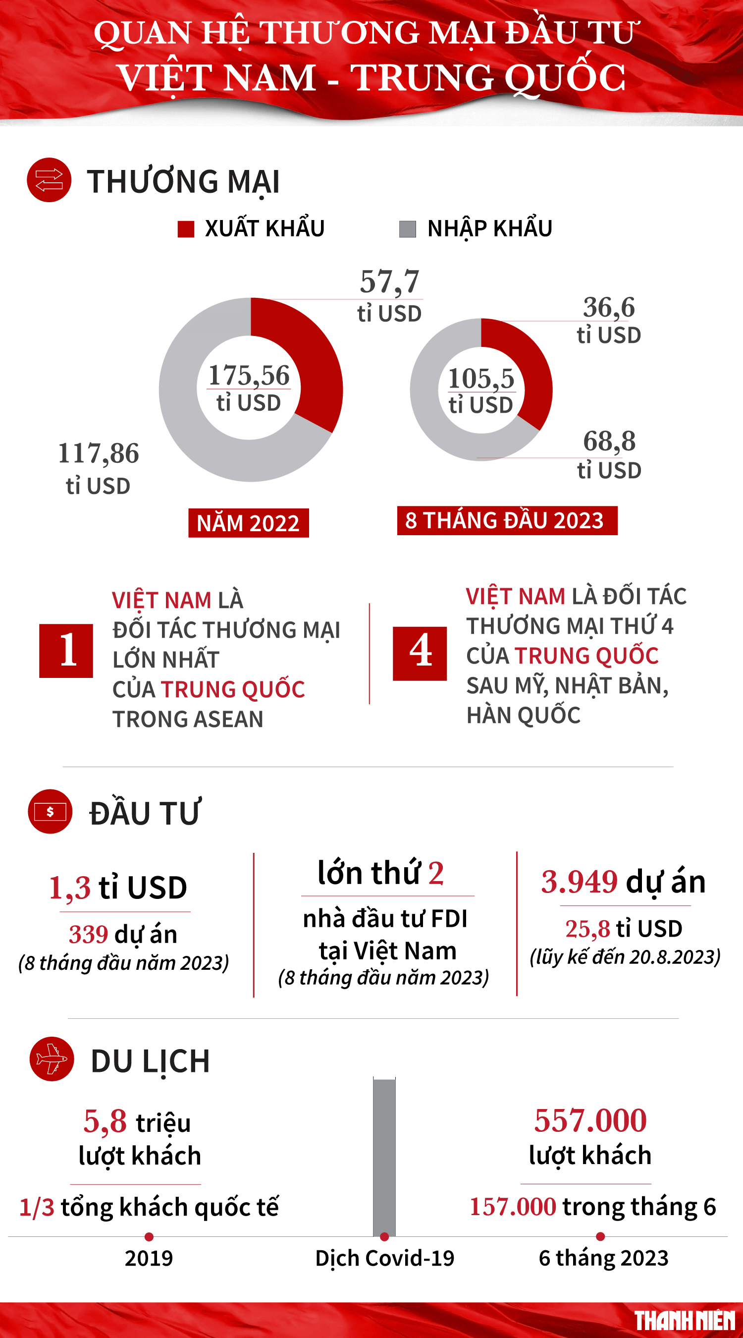 Thủ tướng Phạm Minh Chính hội đàm với Thủ tướng Trung Quốc Lý Cường - Ảnh 4.