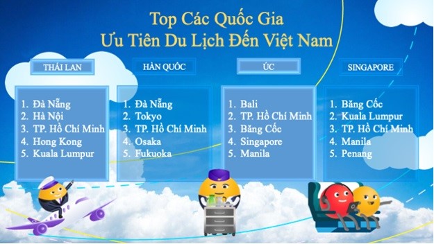 Việt Nam là điểm đến hàng đầu của các du khách Châu Á  - Thái Bình Dương - Ảnh 2.