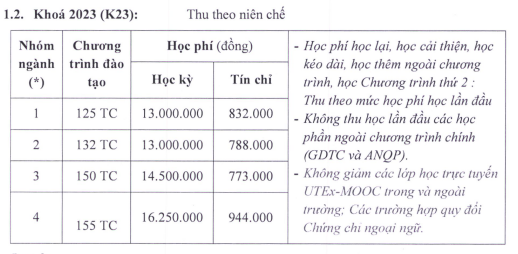 Trường ĐH Sư phạm kỹ thuật TP.HCM chính thức thông báo chính sách học phí 2023-2024 - Ảnh 3.