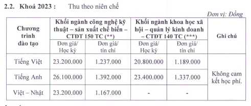 Trường ĐH Sư phạm chuyên môn TP.TP HCM đầu tiên thông tin quyết sách khoản học phí 2023-2024 - Hình ảnh 5.