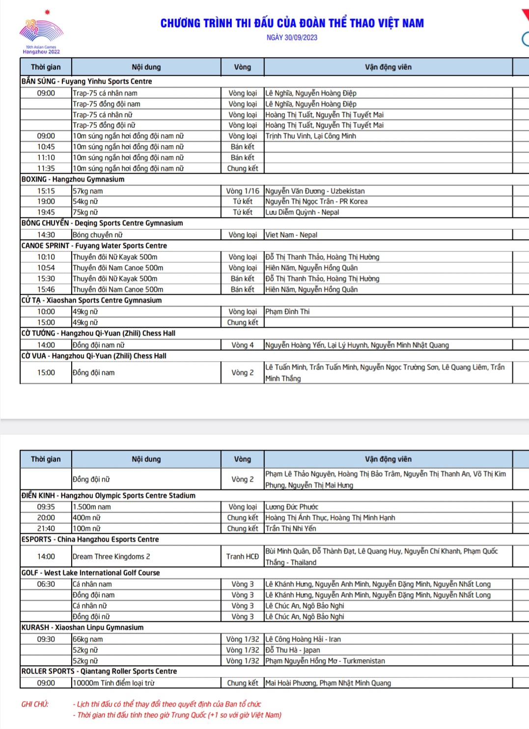 越南隊9月30日ASIAD 19比賽賽程：等待Trinh Thu Vinh「射門」——圖6。