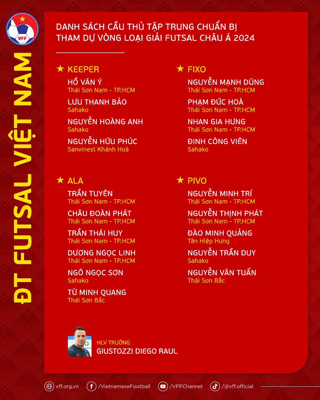 Đội tuyển futsal Việt Nam có lực lượng mạnh nhất, gặp đội hạng 4 thế giới - Ảnh 2. Đội tuyển futsal Việt Nam có lực lượng mạnh nhất, gặp đội hạng 4 thế giới - Ảnh 2.