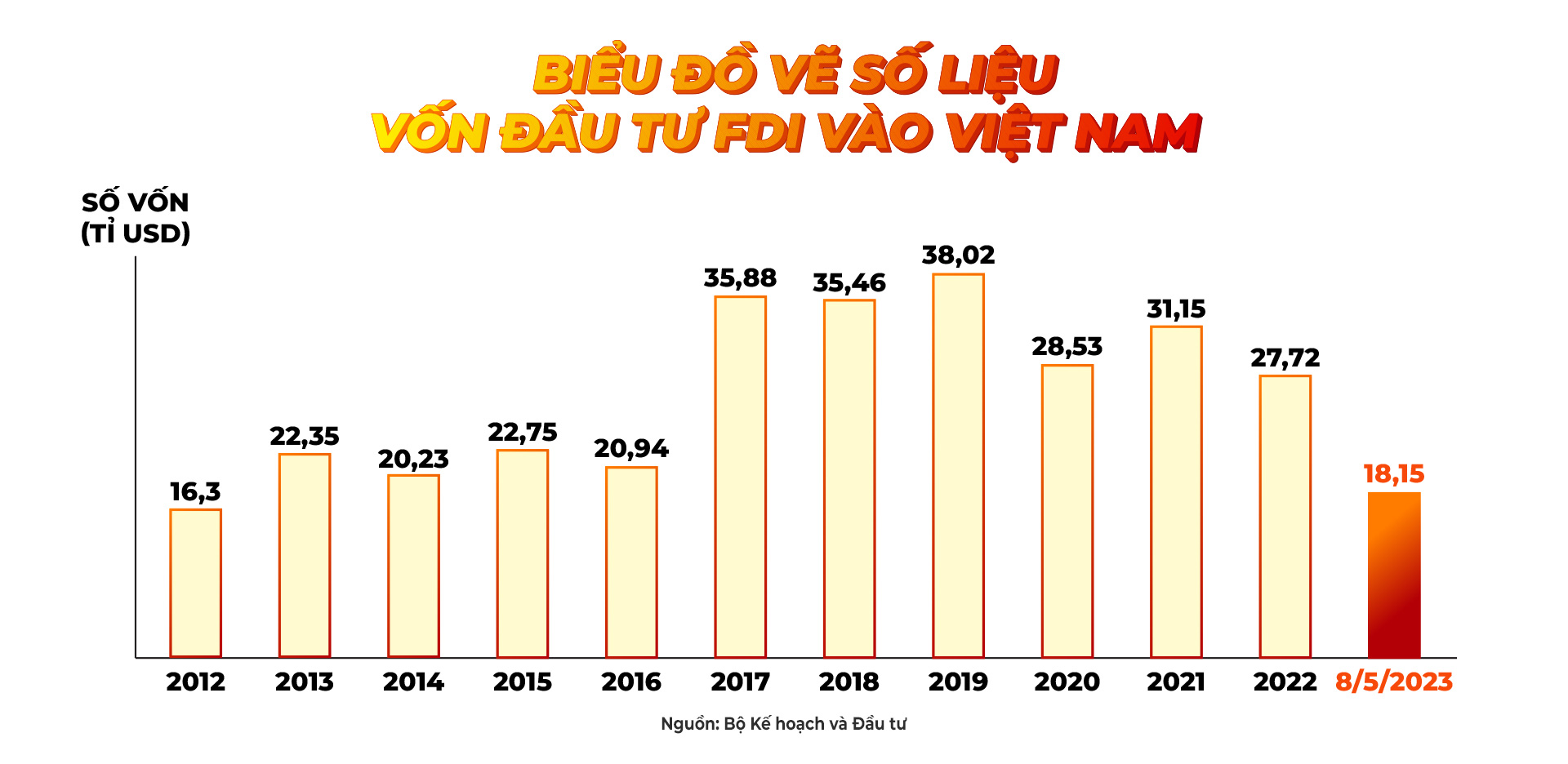 Việt Nam, cứ điểm sản xuất của thế giới - Ảnh 12. Việt Nam, cứ điểm sản xuất của thế giới - Ảnh 12.