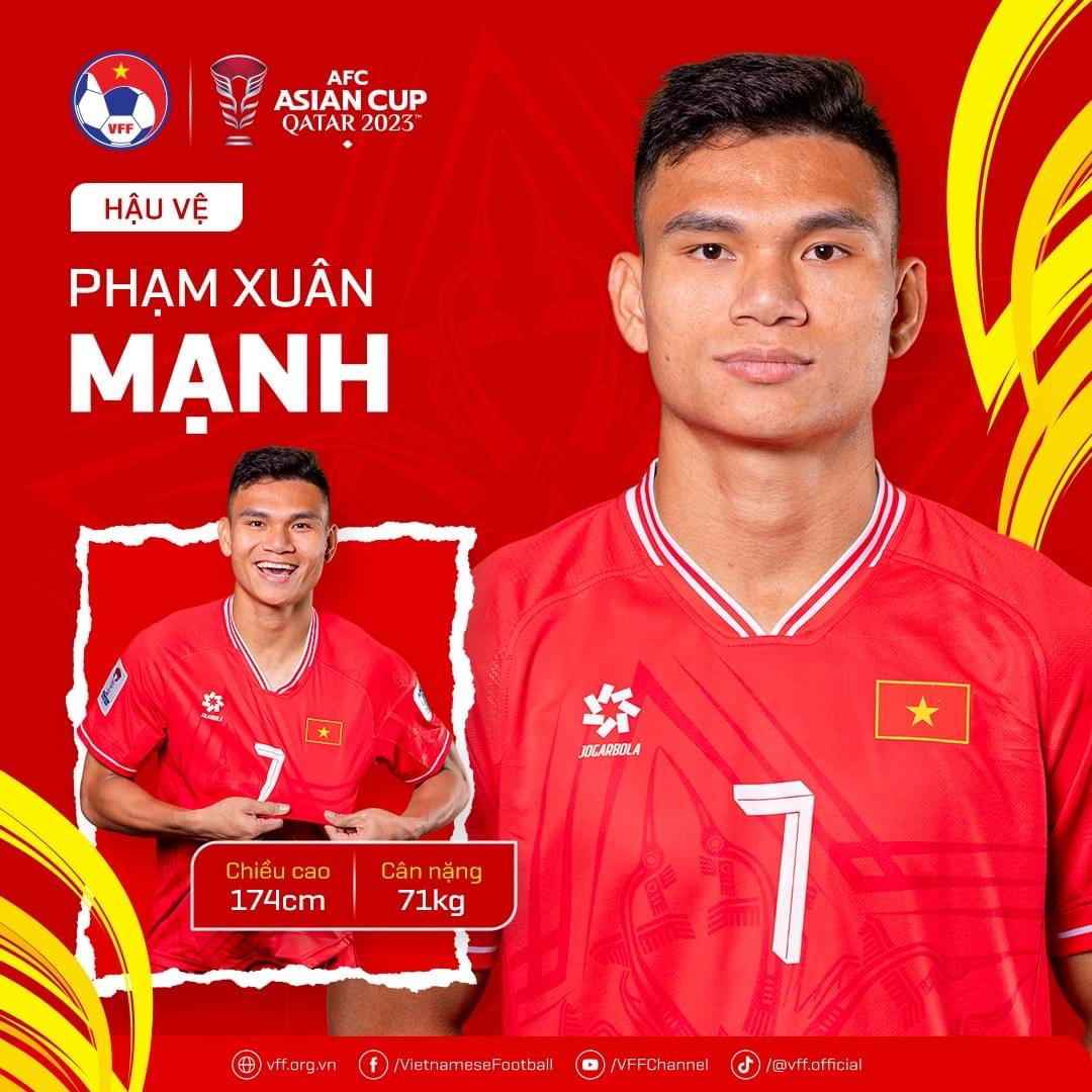 Asian Cup 2023: Điểm tên 26 ngôi sao sáng của đội tuyển Việt Nam- Ảnh 10.