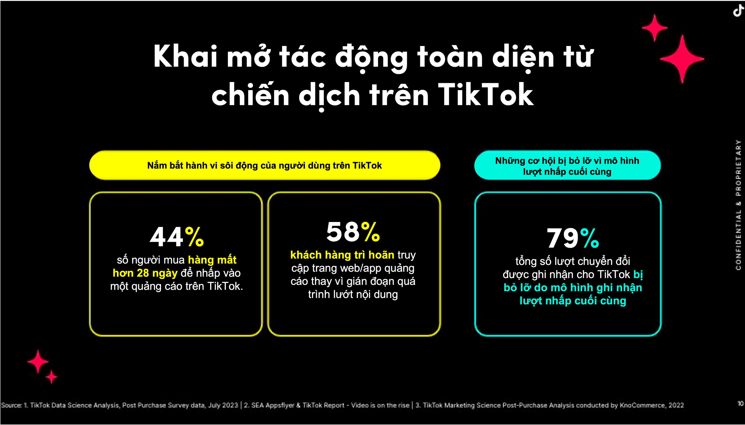 Thuộc lòng tuyệt chiêu tối đa hóa lợi ích quảng cáo TikTok cho nhà phát ...