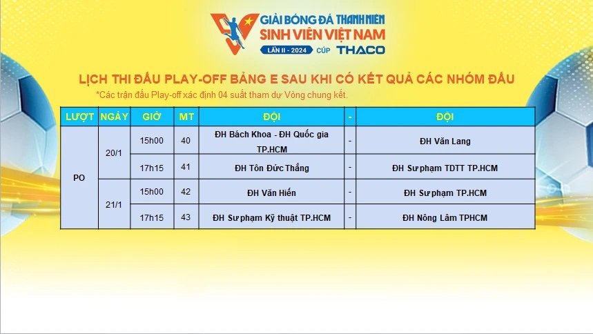 Lộ diện 4 cặp đấu play-off TNSV Thaco Cup 2024: Chủ nhà gặp ứng viên vô địch- Ảnh 1.