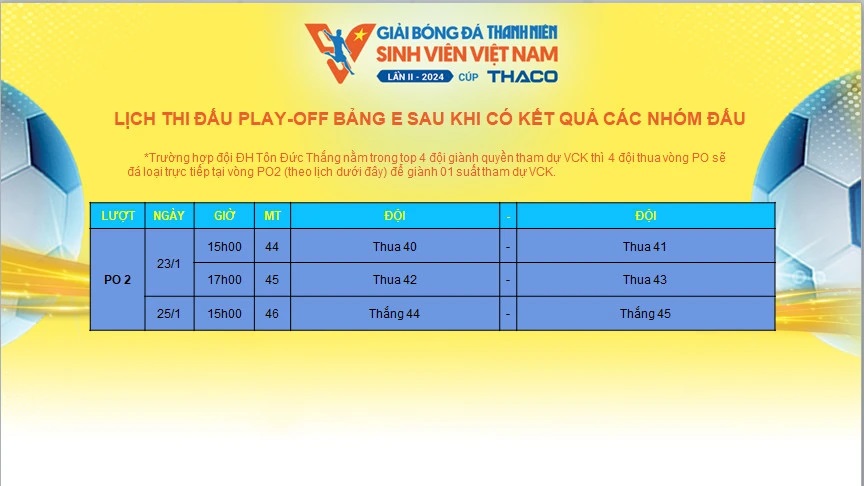 Lộ diện 4 cặp đấu play-off TNSV Thaco Cup 2024: Chủ nhà gặp ứng viên vô địch- Ảnh 2.