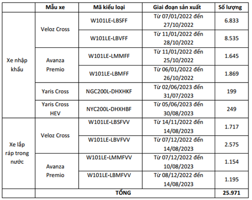 Triệu hồi gần 26.000 xe Toyota dùng nền tảng Daihatsu tại Việt Nam- Ảnh 2.