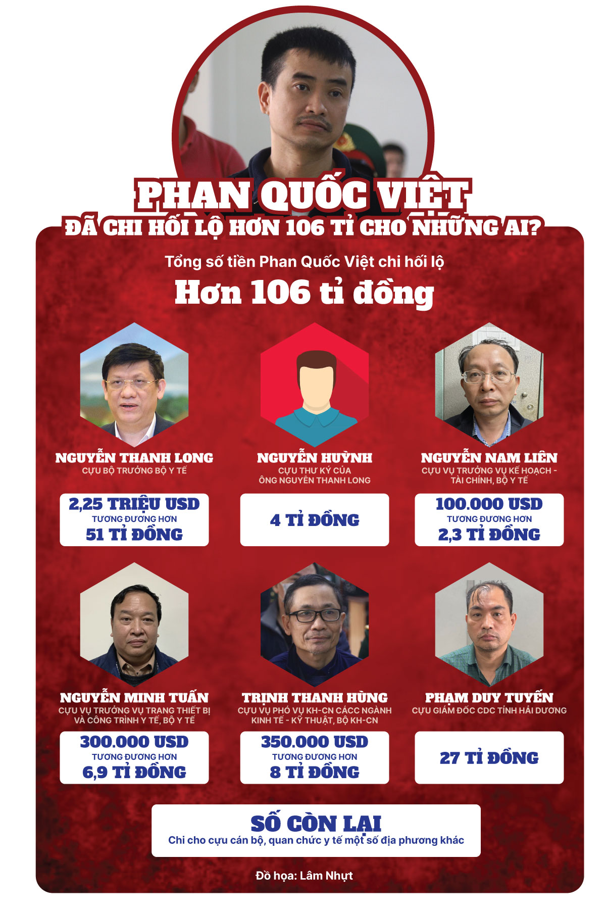 Kit test Việt Á ‘vươn vòi’ như thế nào?- Ảnh 6.