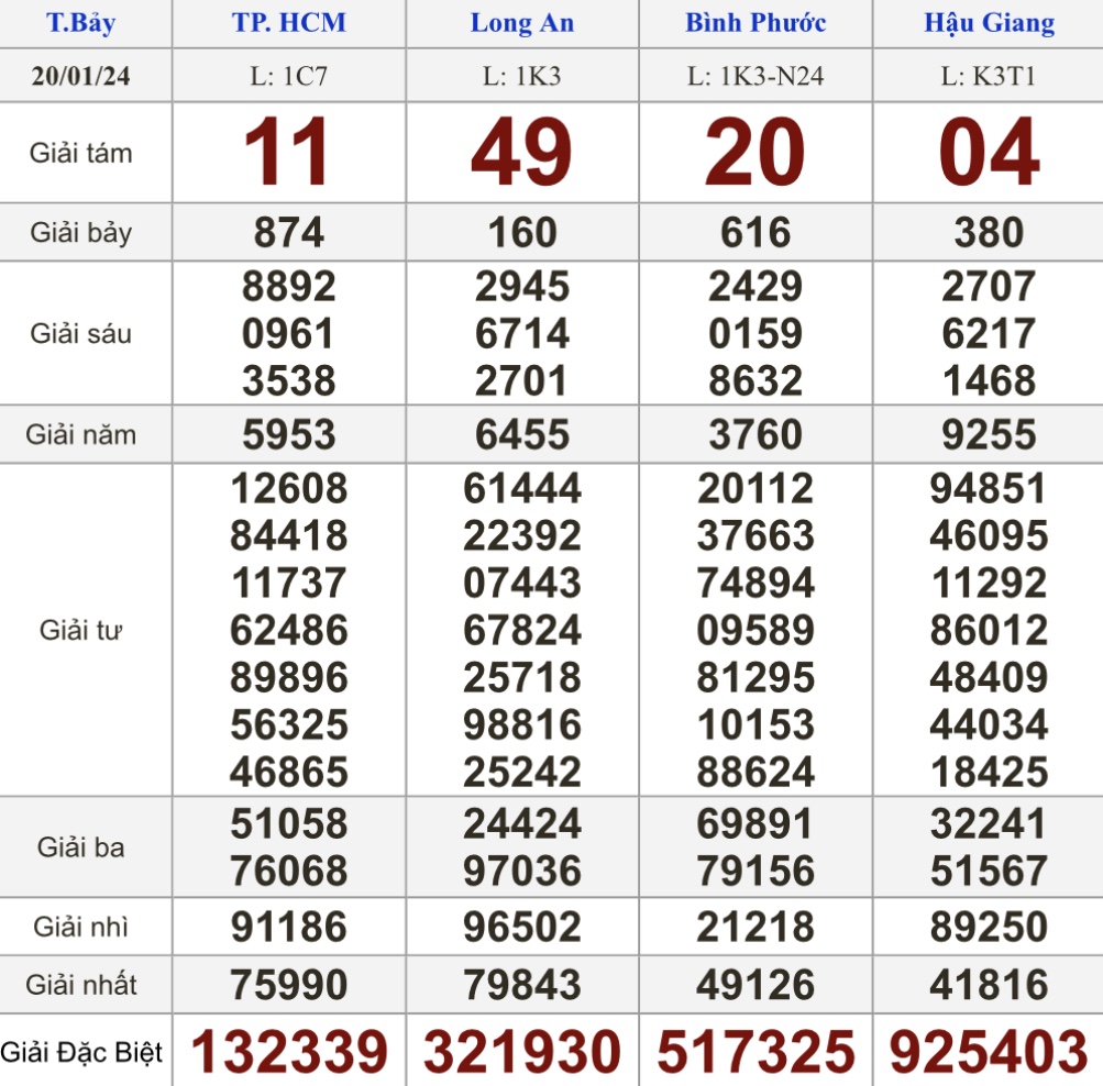Kết quả xổ số hôm nay - KQXS - Xổ số trực tiếp thứ bảy ngày 20.1.2024- Ảnh 1.