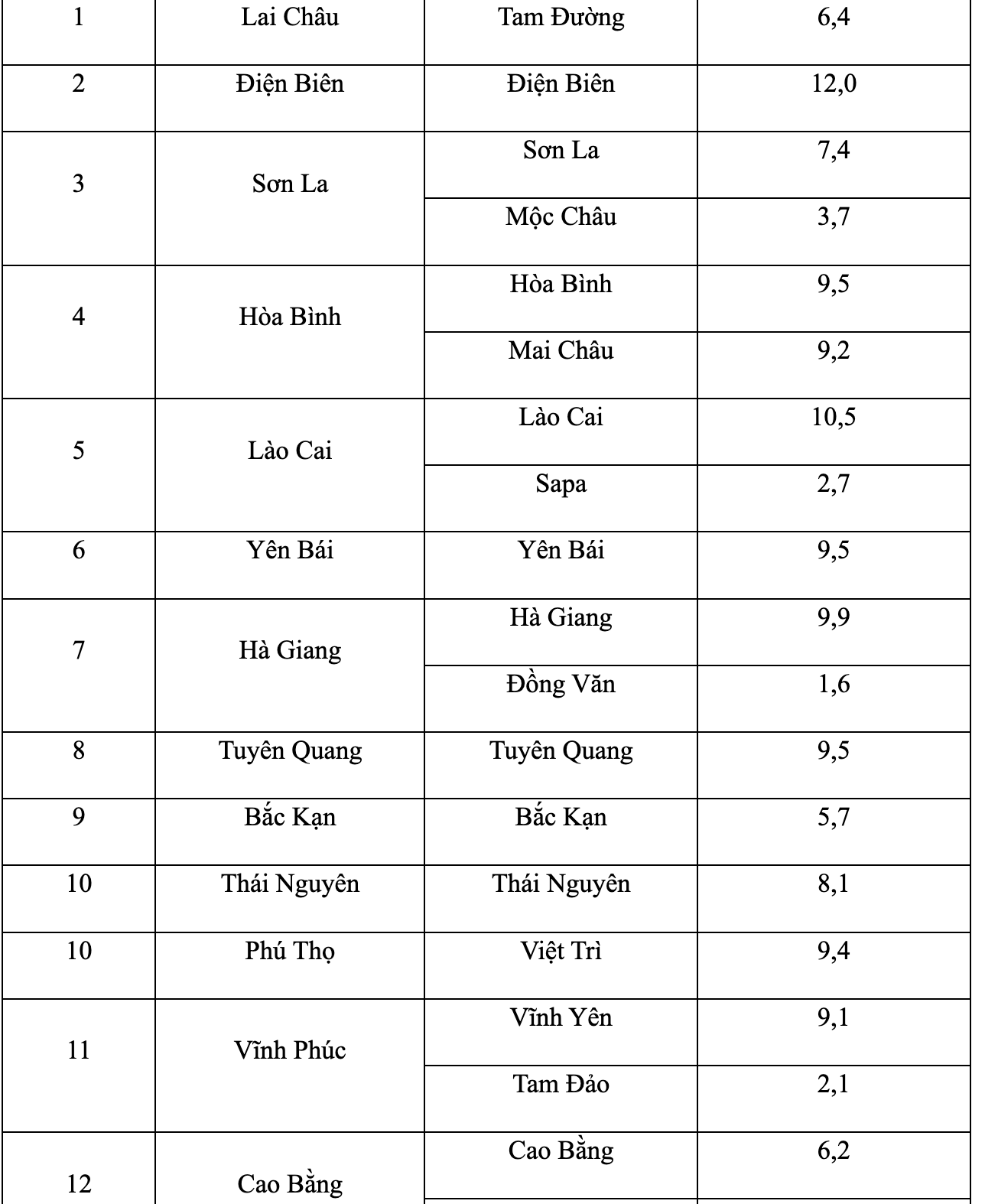 Đỉnh Mẫu Sơn - 2,5 độ C, Hà Nội tiếp tục rét dưới 10 độ C- Ảnh 3.