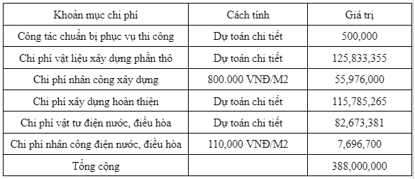 Bảng báo giá thiết kế, thi công spa chi tiết và chuyên nghiệp - Ảnh 3.