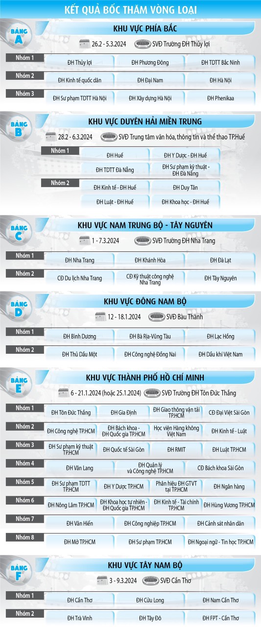 Đội bóng được đầu tư 'khủng' tại giải bóng đá Thanh Niên sinh viên Việt Nam- Ảnh 15.