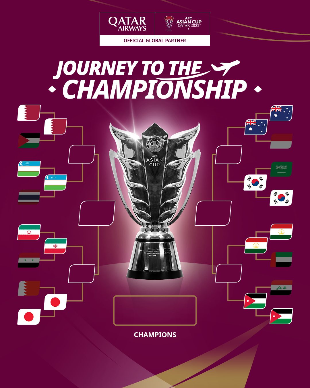 Xác định 8 đội vào tứ kết Asian Cup 2023: Đủ mặt anh tài- Ảnh 2.