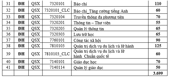 Năm 2024: Trường ĐH Khoa học xã hội & nhân văn TP.HCM không còn chương trình chất lượng cao- Ảnh 3.