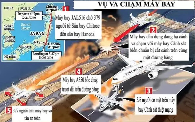Sau tai nạn cháy máy bay A350 tại Nhật, không lưu Việt Nam siết an toàn bay- Ảnh 2.