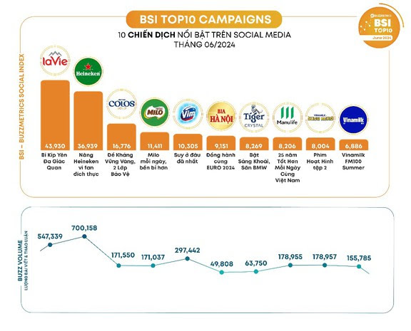 Chương trình sức khỏe cộng đồng của Manulife lọt top 5 chiến dịch CSR nổi bật nhất mạng xã hội- Ảnh 4.