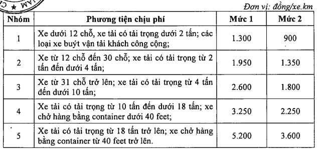 Sắp thu phí cao tốc do Nhà nước đầu tư, từ 900 - 5.200 đồng/km- Ảnh 2.