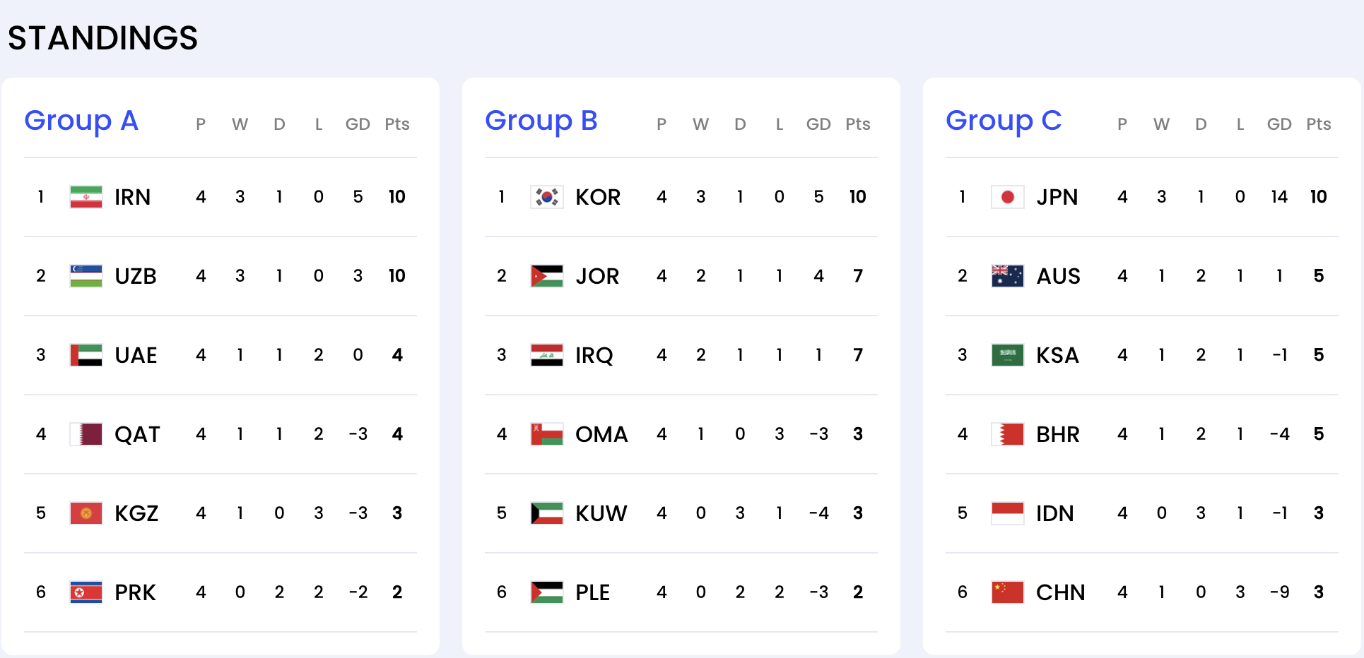 Đội tuyển Indonesia còn cơ hội dự World Cup 2026, nếu…- Ảnh 2.