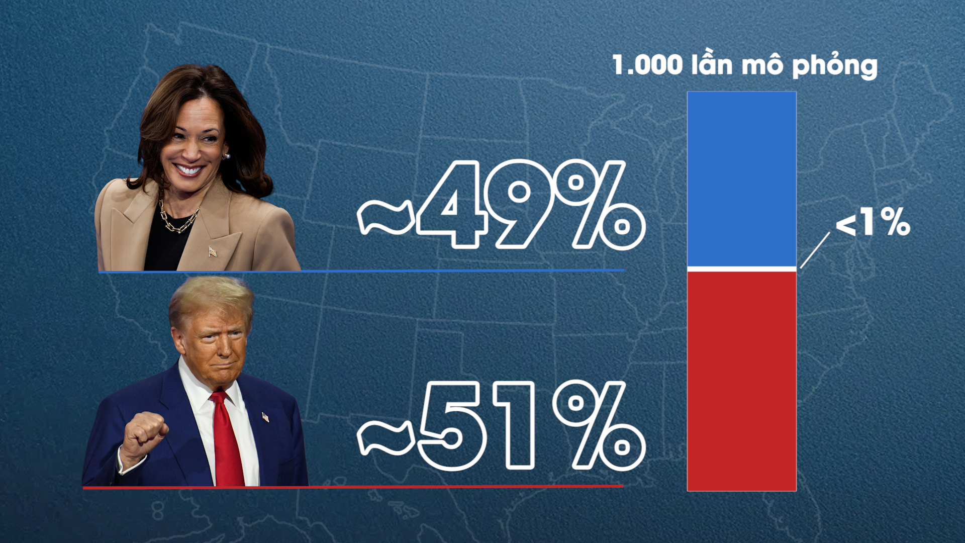 BẦU CỬ MỸ ĐẾM NGƯỢC: Gió đảo chiều cho ông Trump?- Ảnh 2.