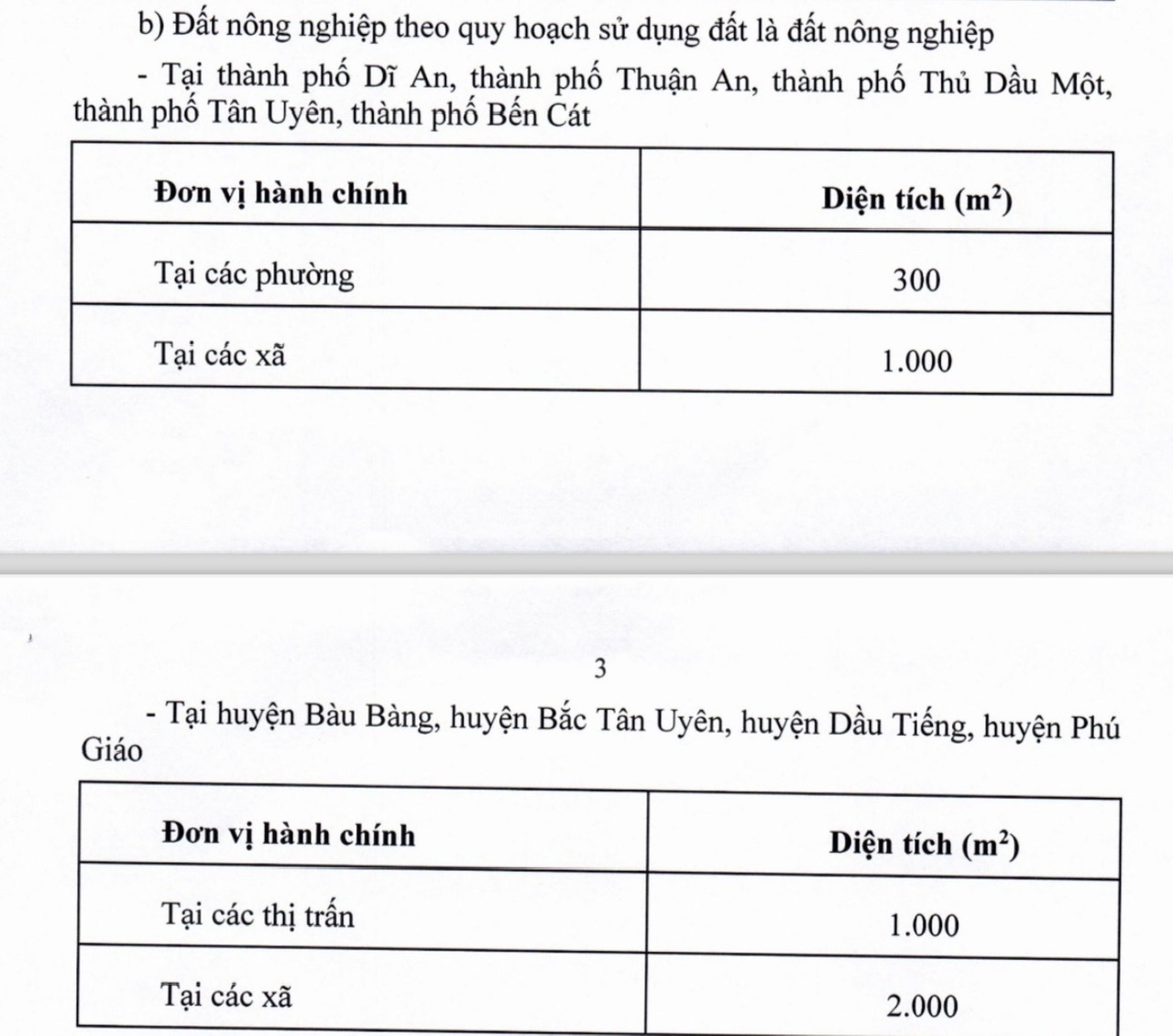 Bình Dương: Điều chỉnh quy định tách thửa đất nông nghiệp- Ảnh 2.